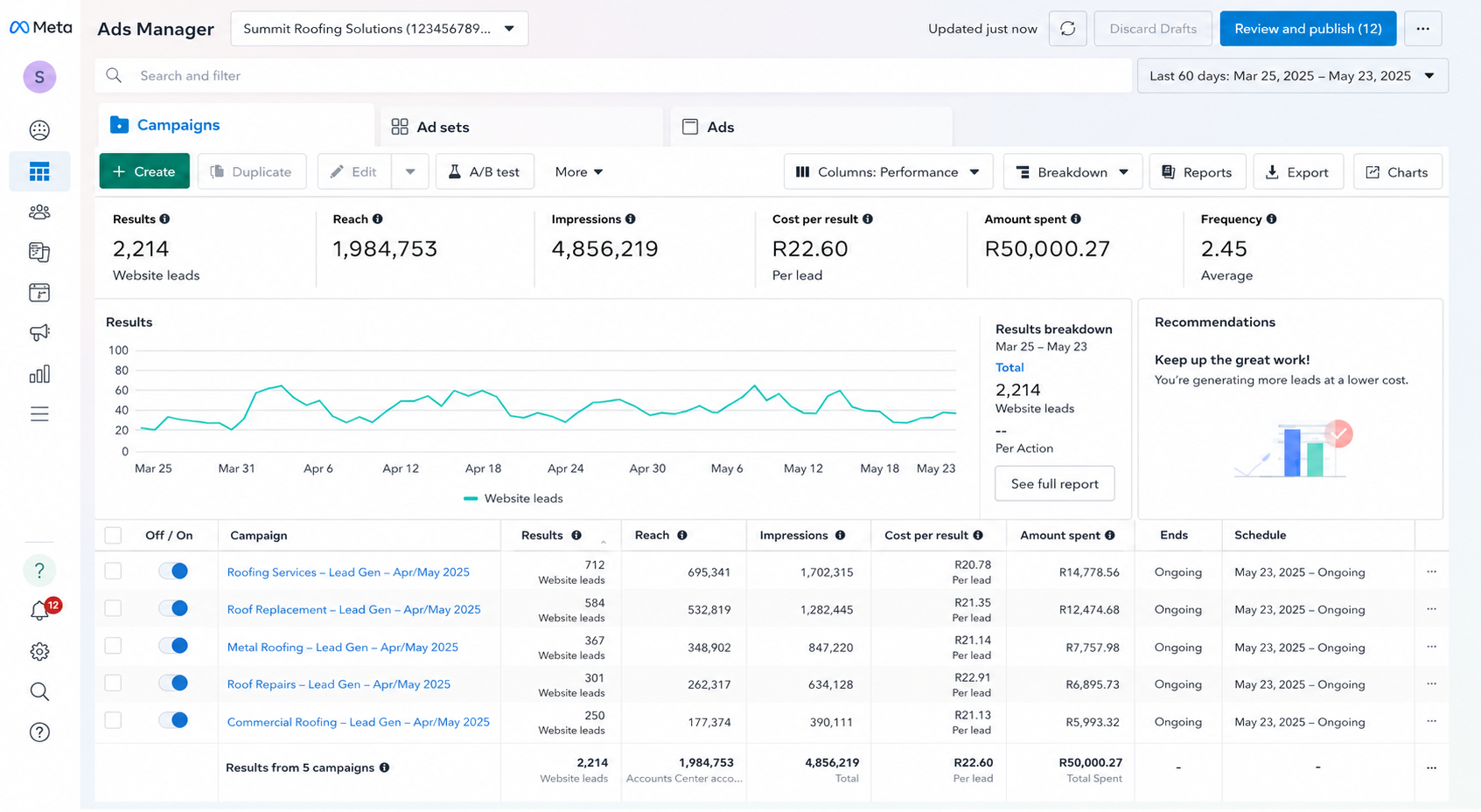 Summit Roofing Solutions - Meta Ads Manager Dashboard